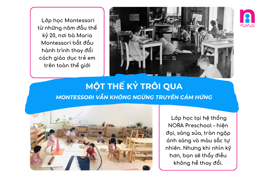 NORA PRESCHOOL BIÊN HOÀ